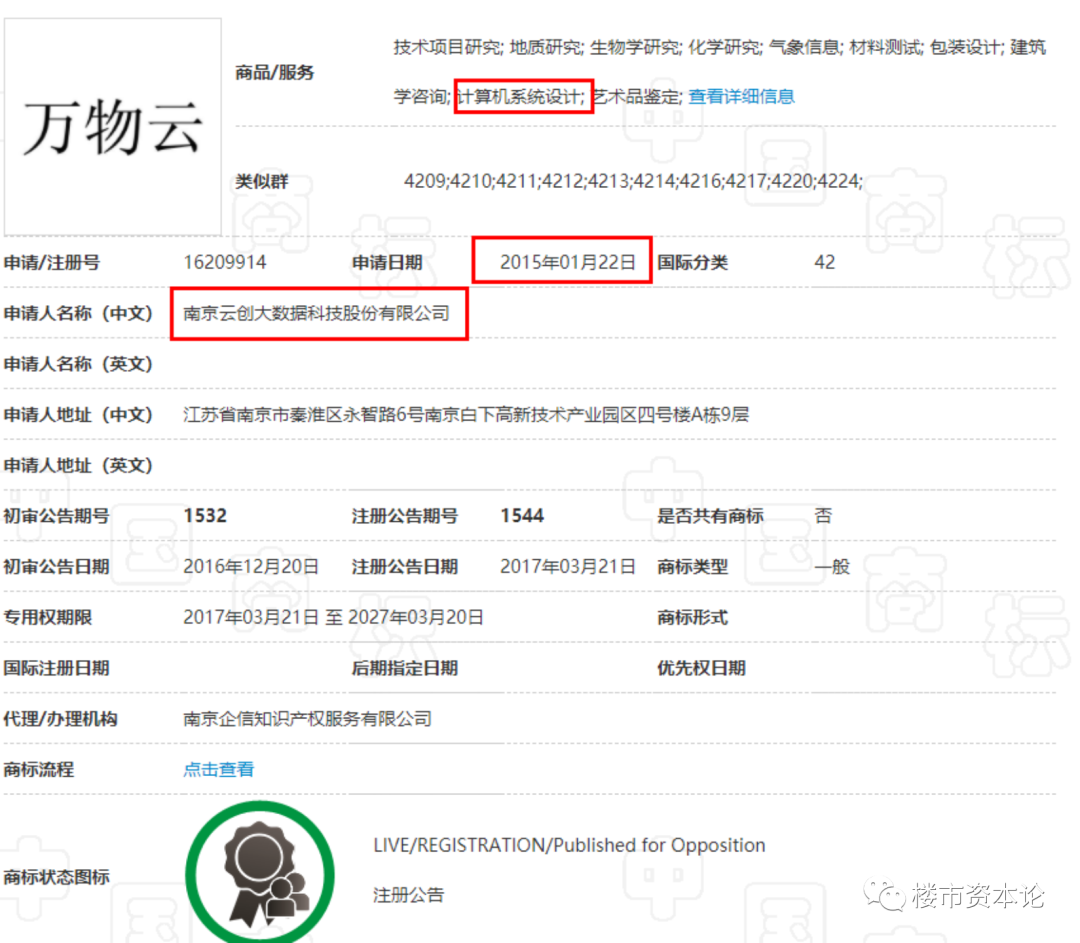 萬物云IPO科技類商標重大缺失，朱保全能否搏十億身家