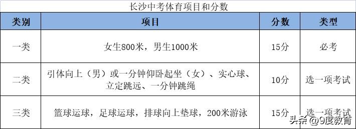 中考会考排球足球篮球吗(中考体育考哪几项，取决于考试项目如何选择)