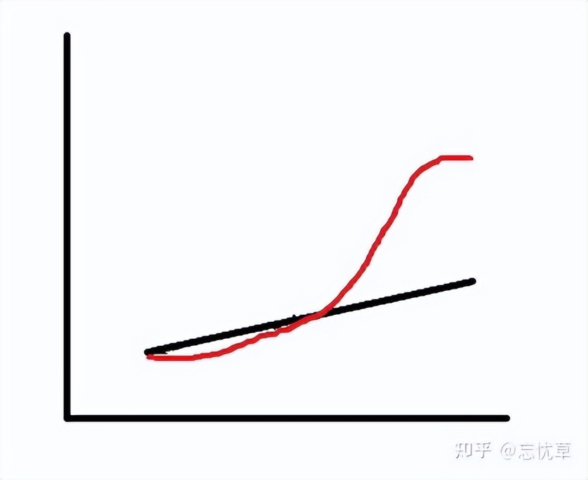 对律师行业的看法（法官）