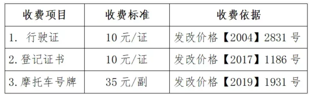 明确了！2022电动车、三轮车、低速四轮车考驾照流程、费用、年龄