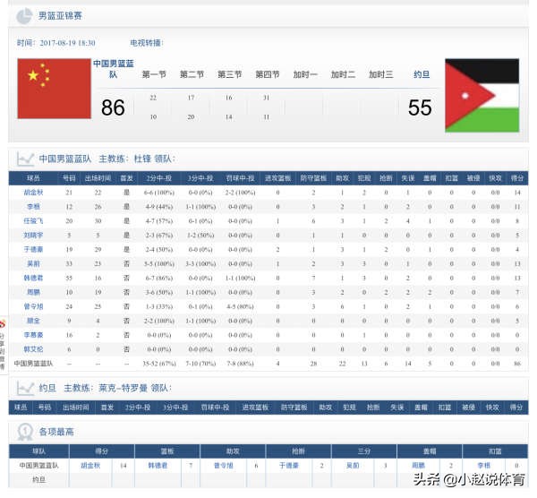 2011男籃亞錦賽賽程（長(zhǎng)文：2015后中國(guó)男籃重要亞洲比賽整理2，姚主席的改革之年）
