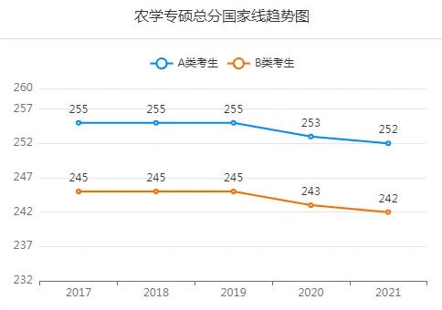 考研国家线公布，部分专业大涨十几分，艺术类考生直呼卷哭了