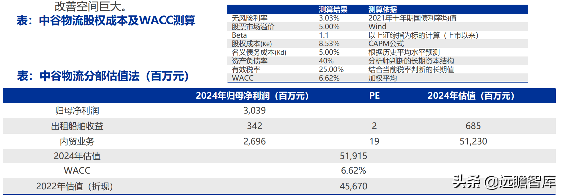 交运底层逻辑改变：油气运输、造船、跨境物流、枢纽港口价值重估