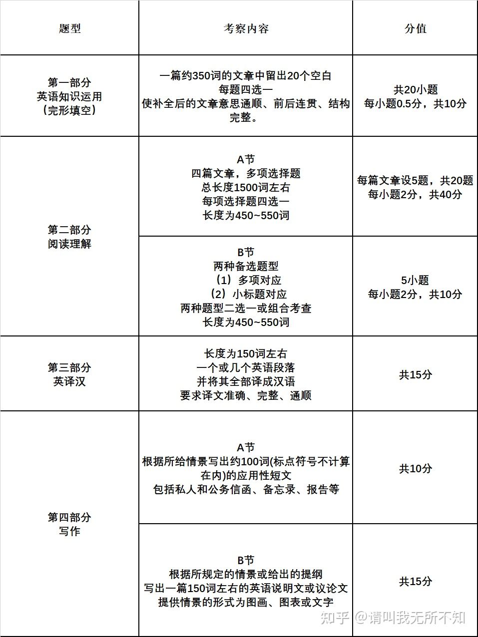 备考管理类联考：高效分析句子结构的实用软件推荐