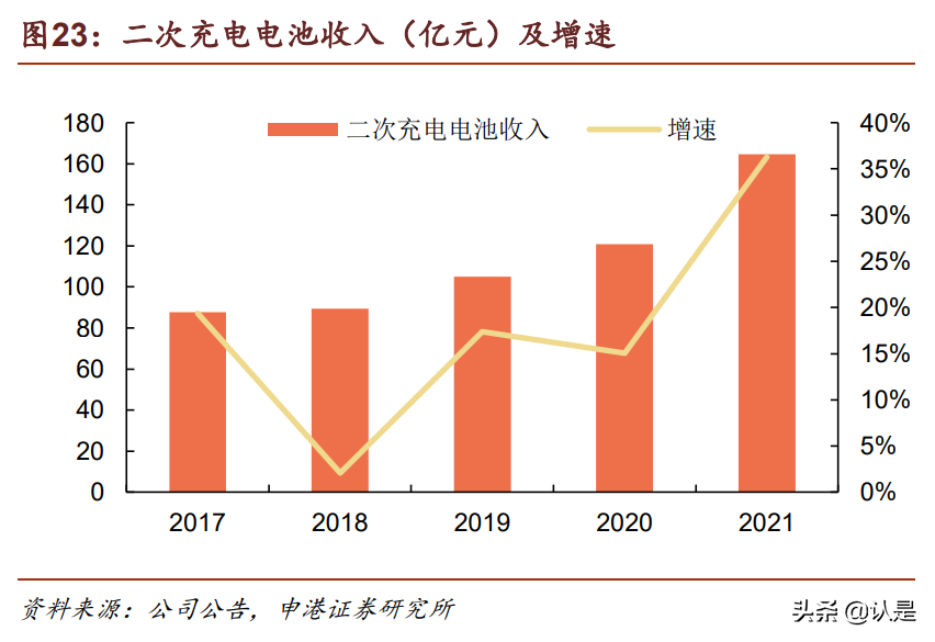 比亚迪研究报告：时代领跑者，进入收获期