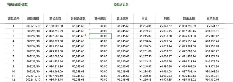 还是正确选择(我的房贷本金110万，利息高达114万，买房还是正确的选择吗？)