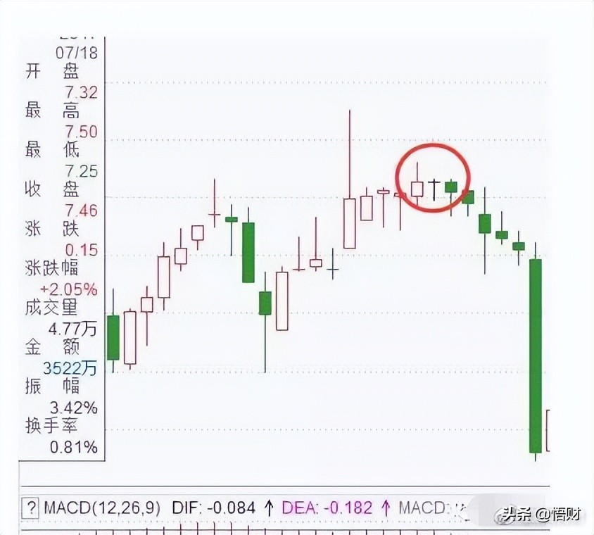 干货:K线经典图解之形态全集,千万不容错过!(收藏版)