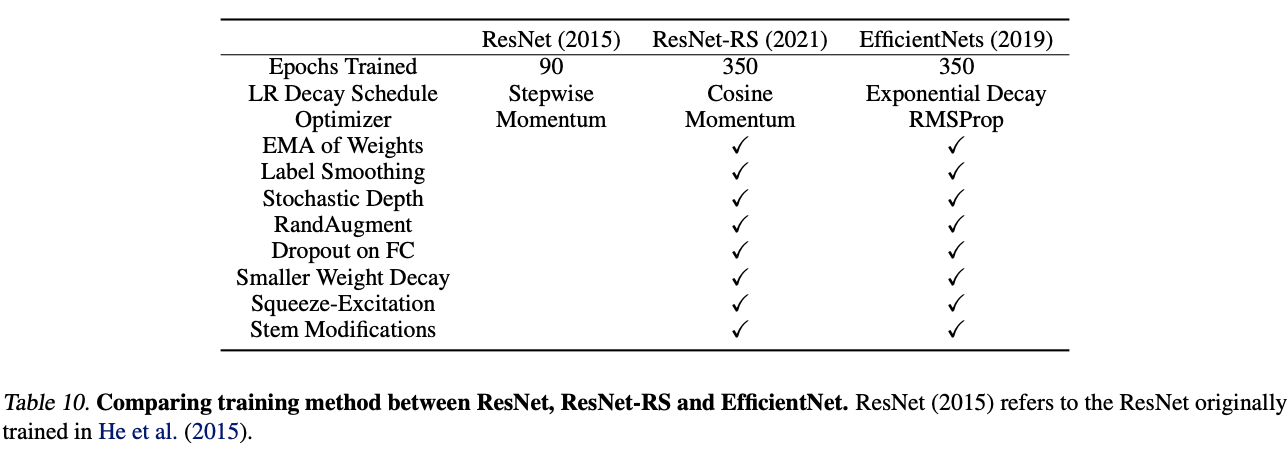 ResNet-RS：谷歌领衔调优ResNet，性能全面超越EfficientNet系列