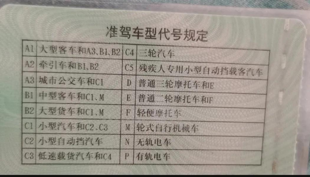 C1驾照的车主恭喜了，这6种机动车，无需增驾就能开，一次讲明白
