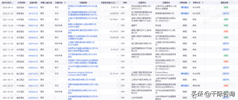 2022年酒店行业研究报告