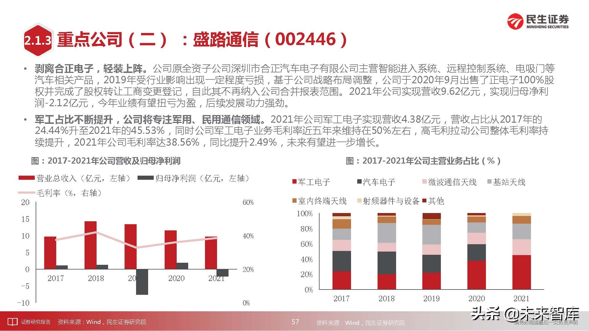 通信行业深度研究：科技“新四化”将内卷打造全新投资“摩天轮”