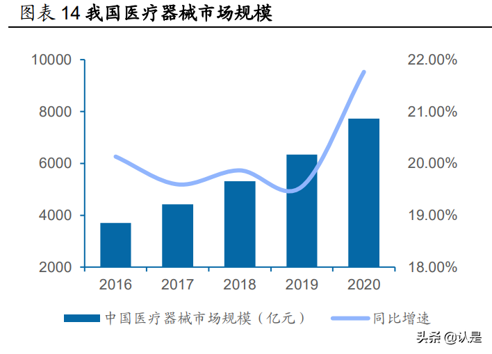 迈得医疗研究报告：医用耗材组装设备龙头，享自动化率提升红利