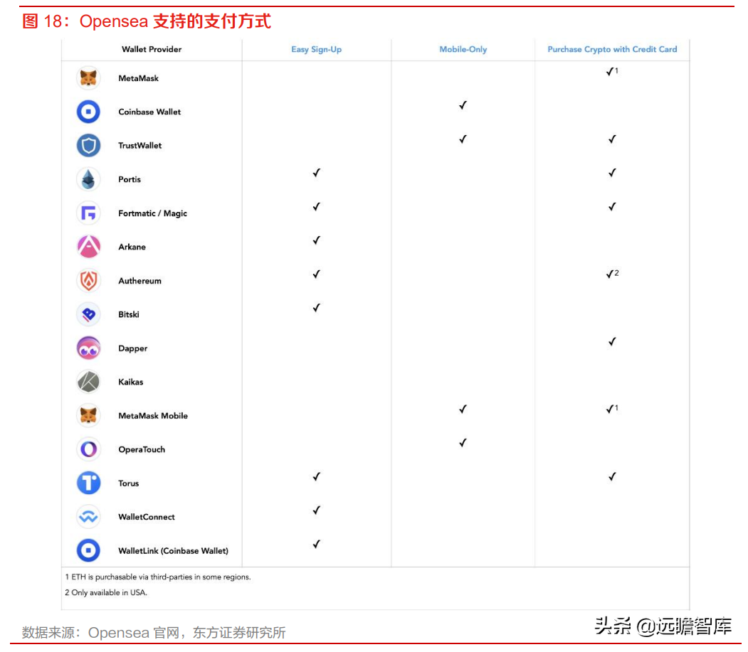 起源于加密货币，数字藏品：NFT 本土化、合规化的应用探索