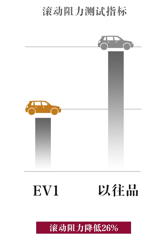 玛吉斯2022黑科技首揭秘