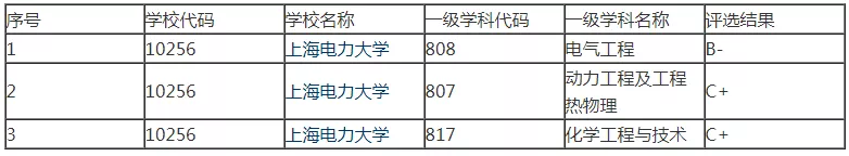 上海这所双非，深受国企喜爱，南方独一份