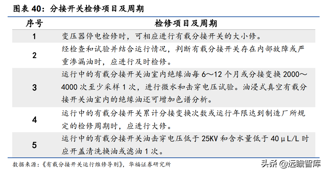 变压器分接开关隐形冠军，华明装备：打破垄断，国产替代前景广阔