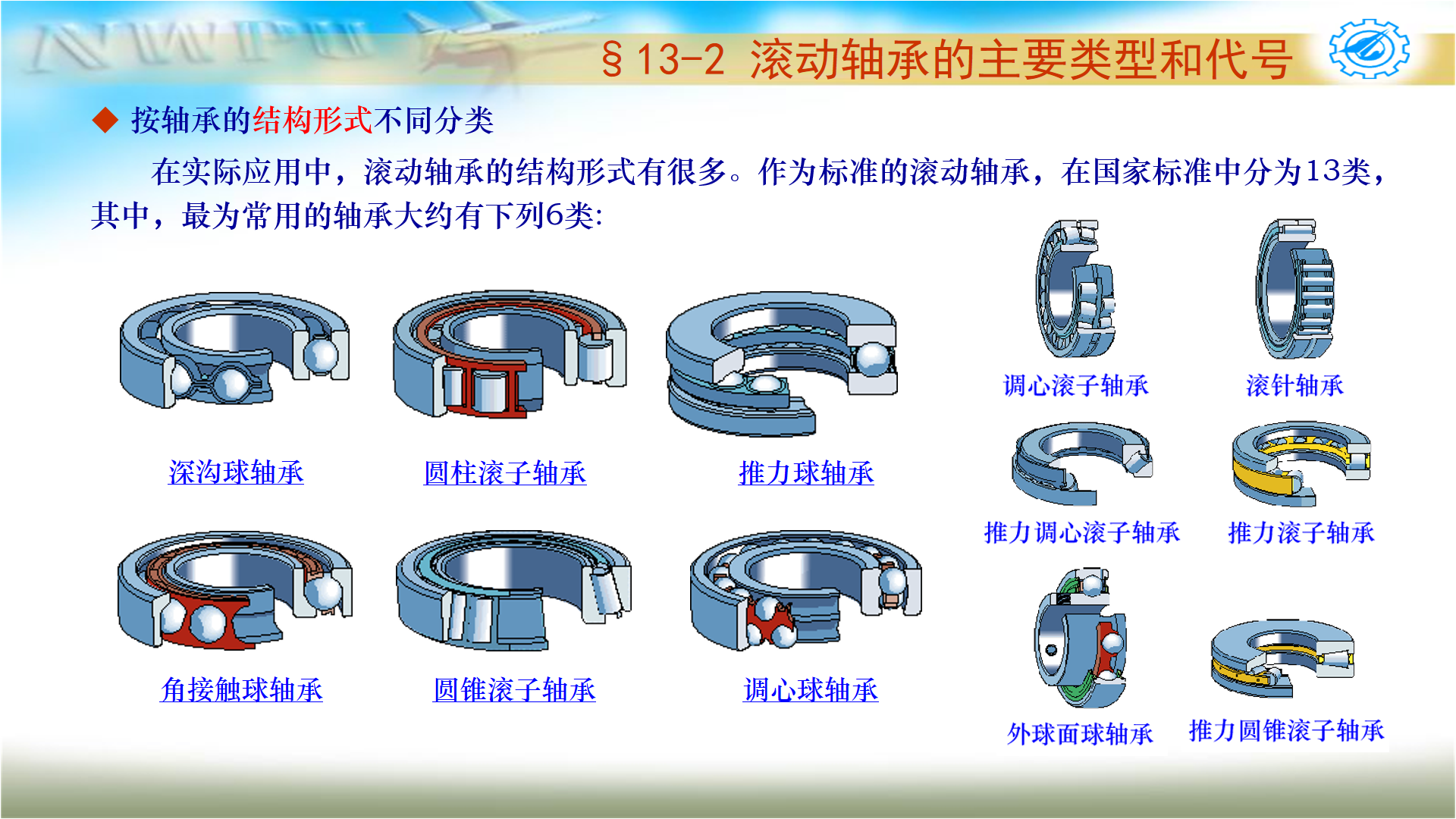 向心推力軸承,向心推力軸承的安裝方式是_友友