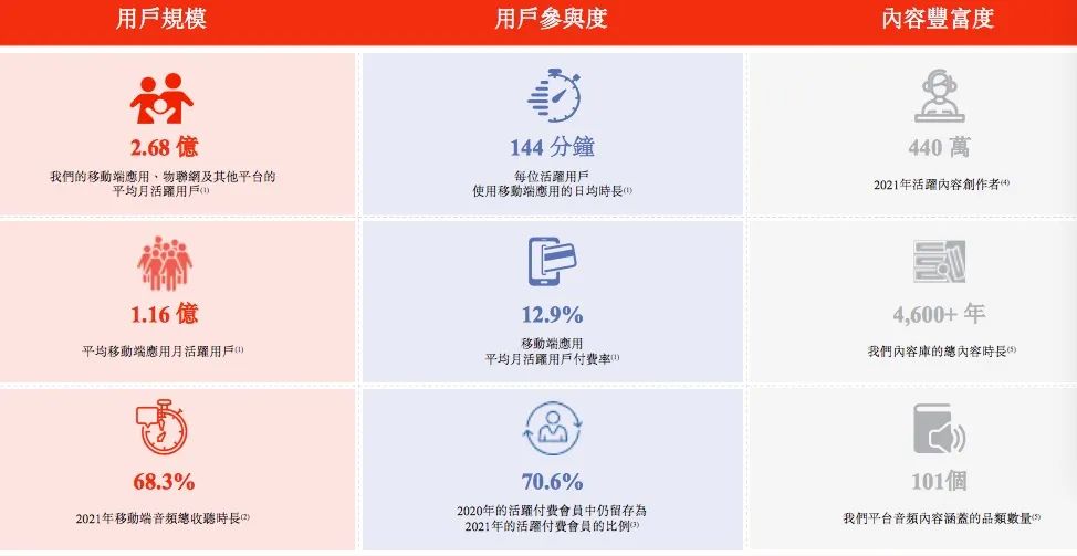 4年烧了130亿，一年赶考三次，喜马拉雅亏损上市