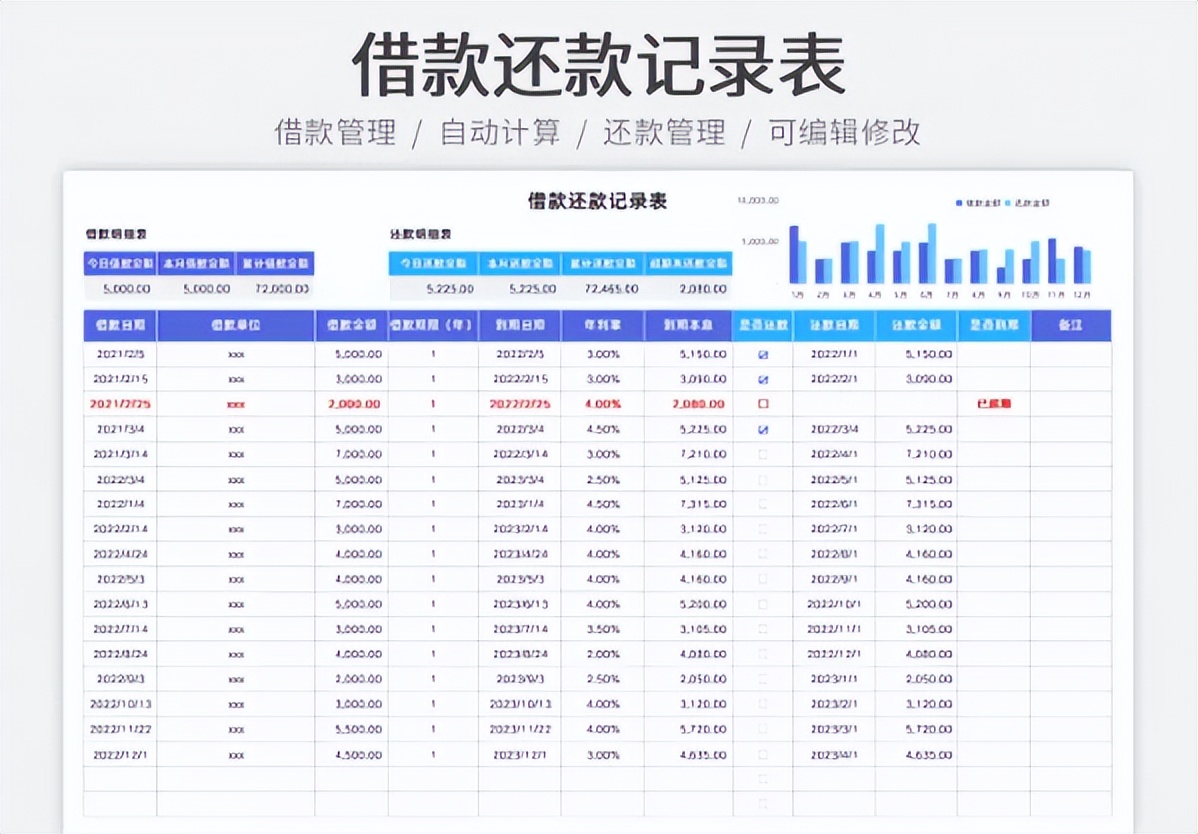 怪不得被领导骂，原来这才是财务报表模板，我那顶多算流水账