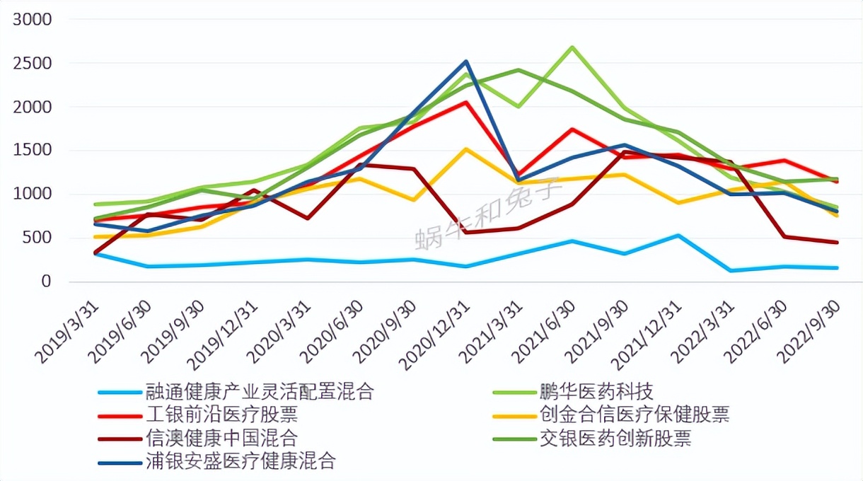 消费基金排名前十（消费类最好的基金）-第9张图片-昕阳网