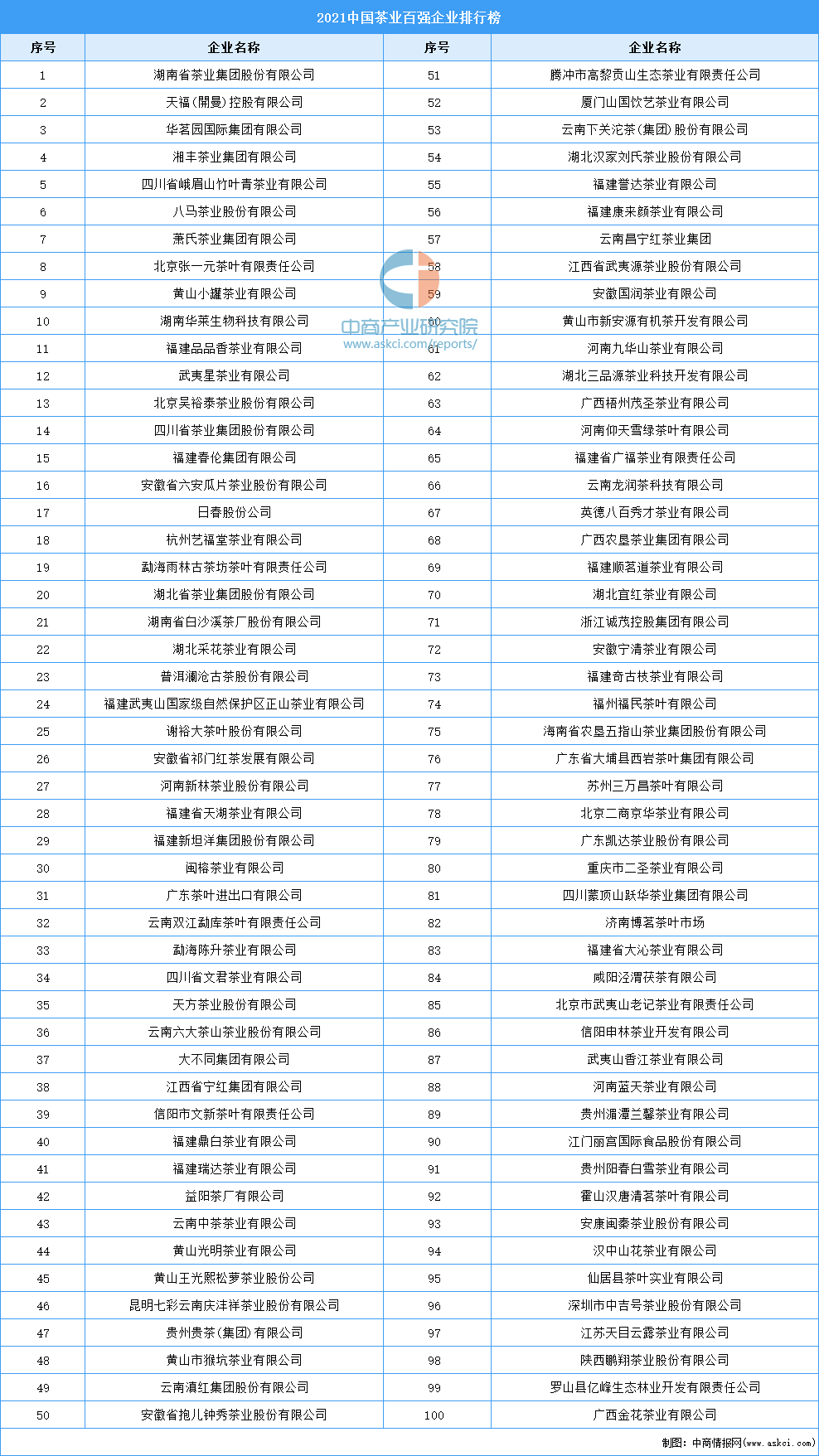 2022年中国茶产业链全景图上中下游市场及企业分析