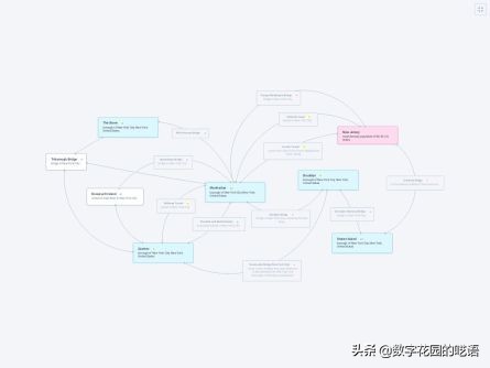 思维导图软件Draw、Gitmind、Xmind、Effie、Miro、Excalidraw