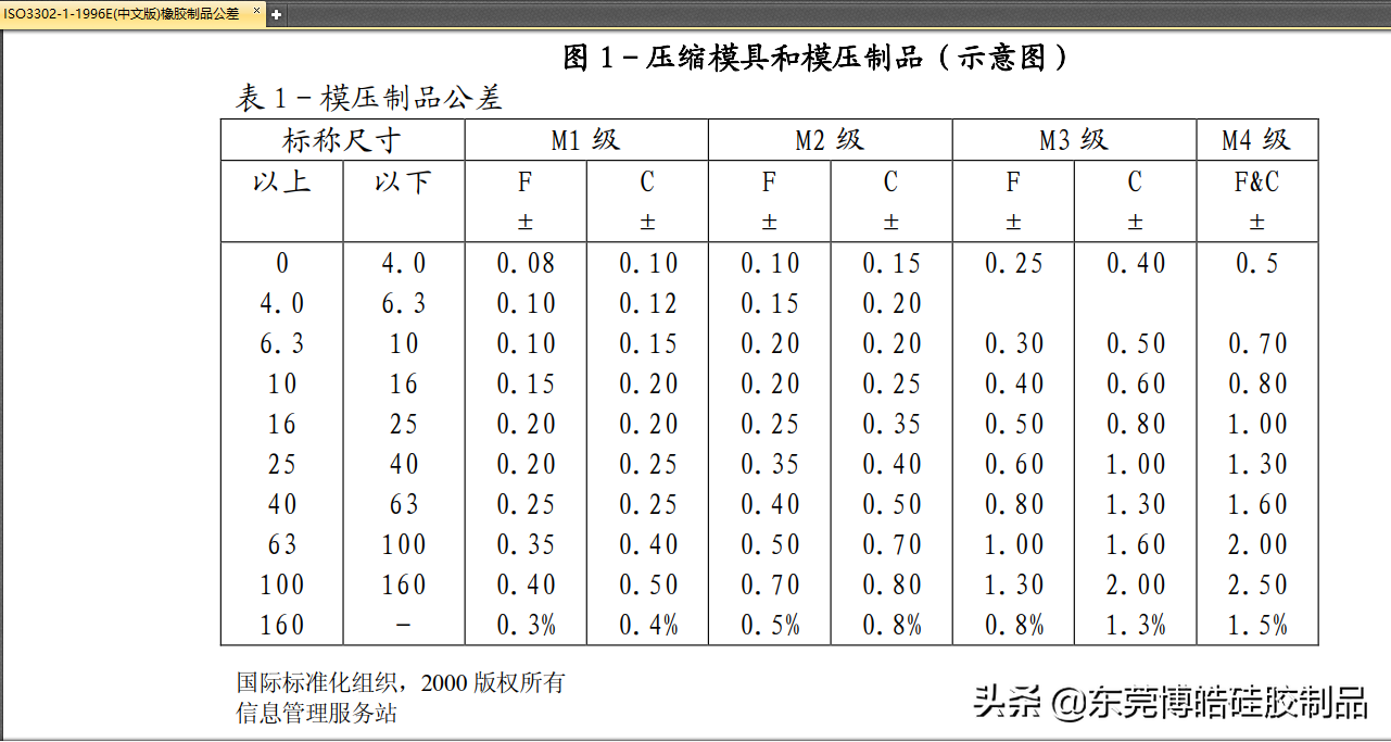 大尺寸的宠物硅胶垫尺寸该怎么管控？