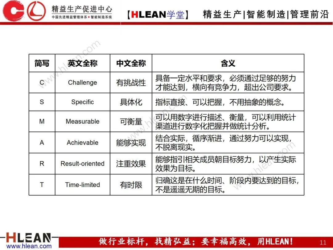 「精益學堂」 卓越班組長系列課程(合集)