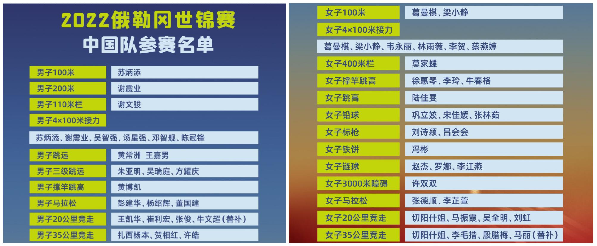 聚焦田径世锦赛首日，刘虹、切阳什姐冲金牌，苏炳添、巩立姣亮相