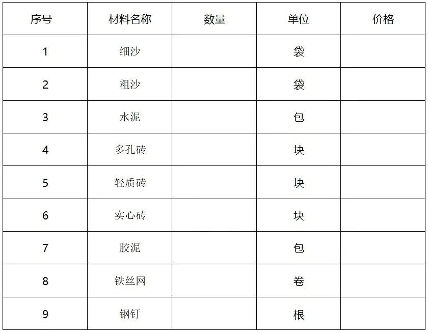 历时一年的装修经验分享(纯干货)-系列1