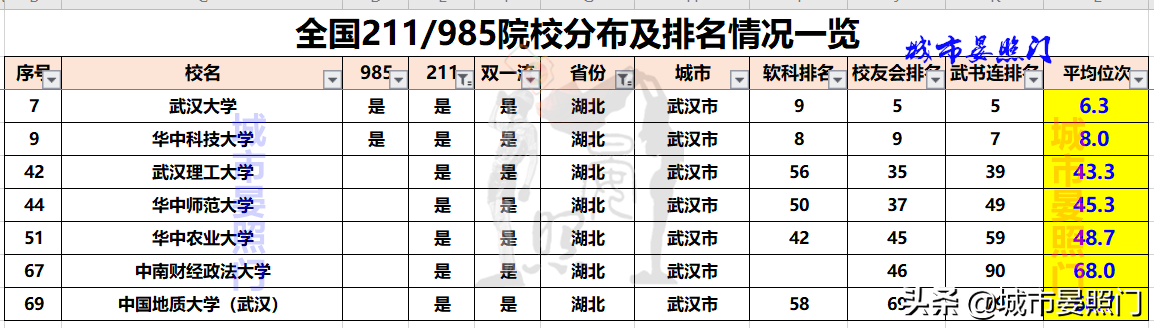 《计划软件要选准确率高的还是低的_中国一共多少大学（全国二本大学一览表）》