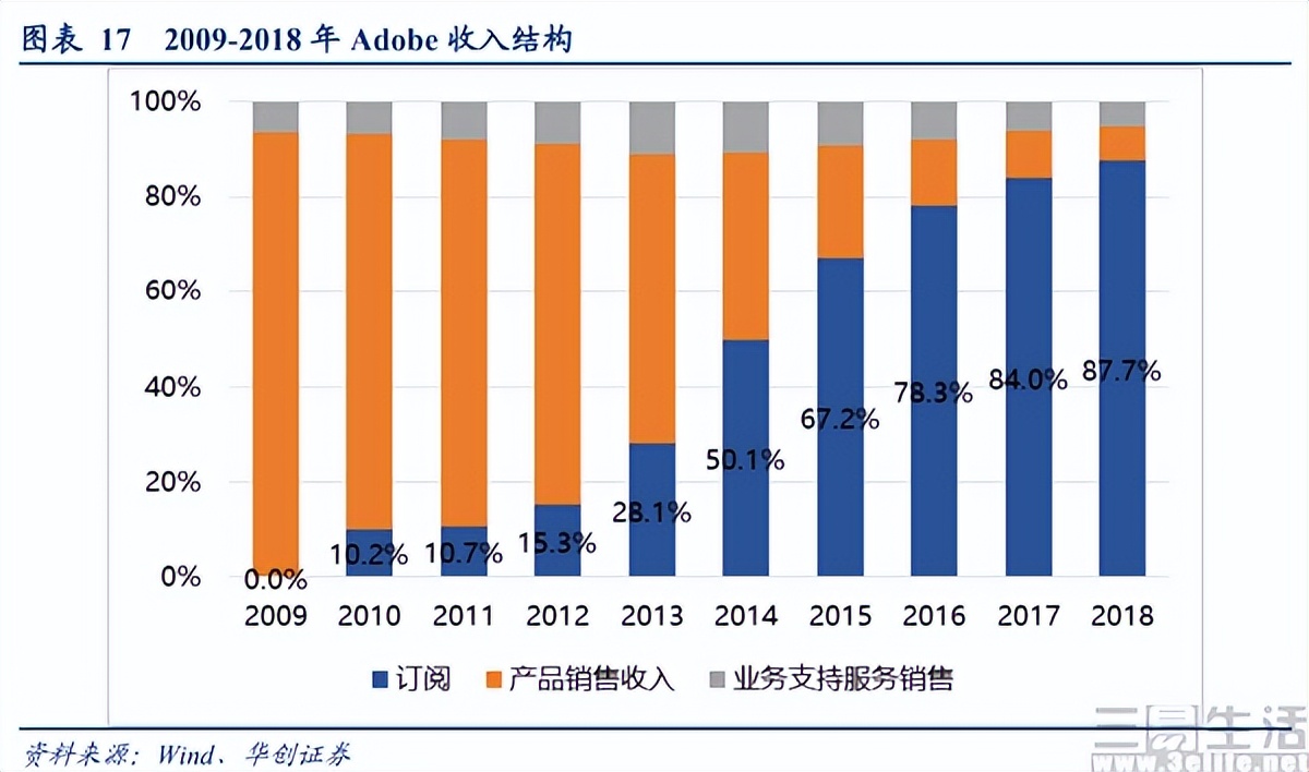 “离了大谱”，Adobe用户需要付费使用潘通色卡