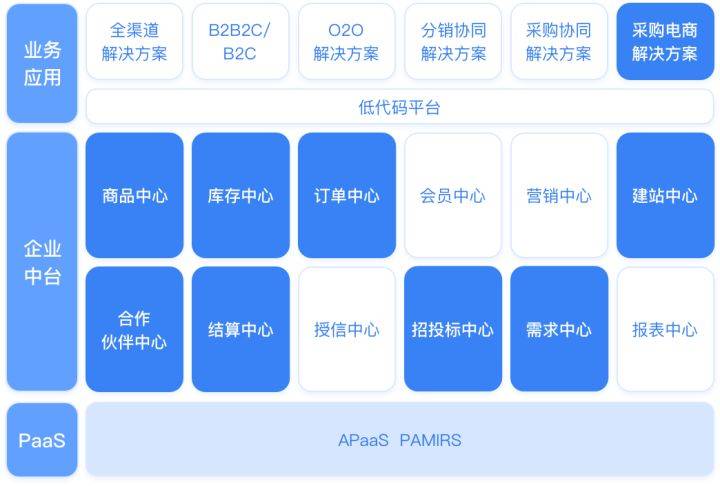 国内国外主流的低代码平台/零代码平台有哪些？