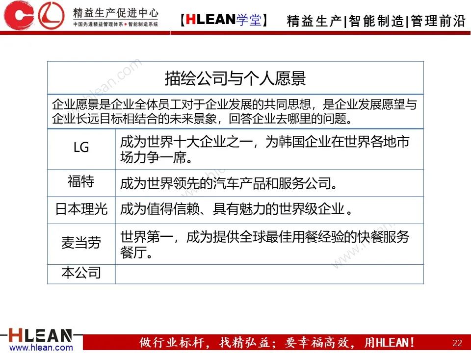 「精益學堂」總經理領導力提升 如何從優秀到卓越（下篇）
