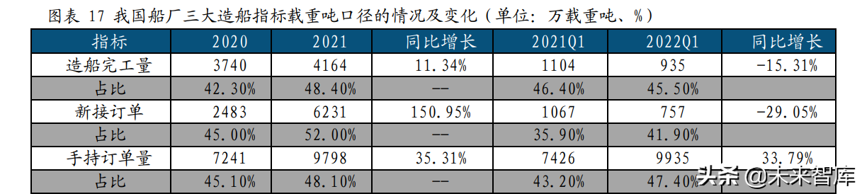 中海油招聘吊车司机（船舶综合电力系统专题研究）