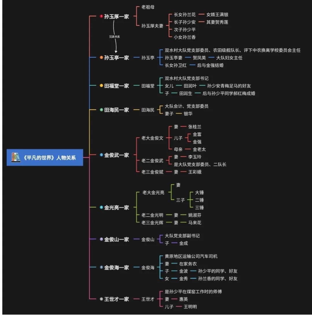 不平凡的人,从艰苦执着奋斗的孙少平开始,一步步成长经历.
