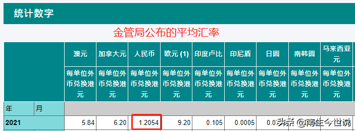 香港币换算人民币汇率（香港币换算人民币汇率是多少）-第3张图片-科灵网