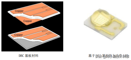 190期：新材料技术项目推荐