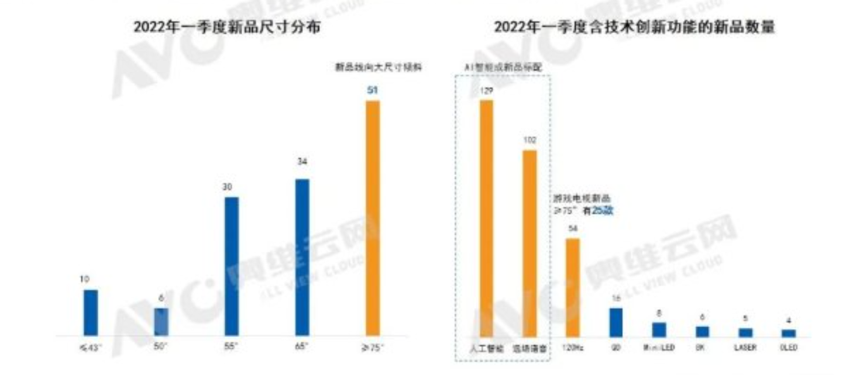 “大屏化”未必是彩电业的“灵丹妙药”