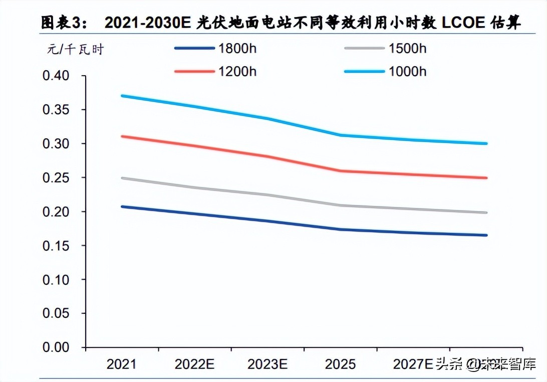 光伏行业产业链深度研究：前景广阔，光伏辅材助力碳中和