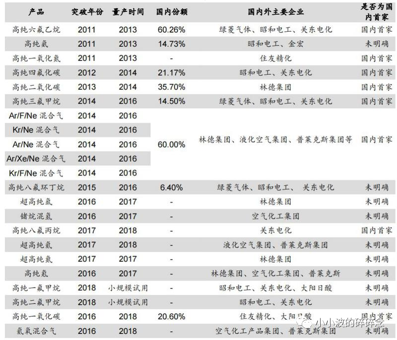 特种行业有哪些（公安管理的特种行业有哪些）-第6张图片-科灵网