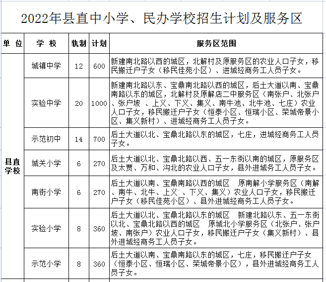 万荣县教育局关于做好2022年普通中小学招生入学工作的通知