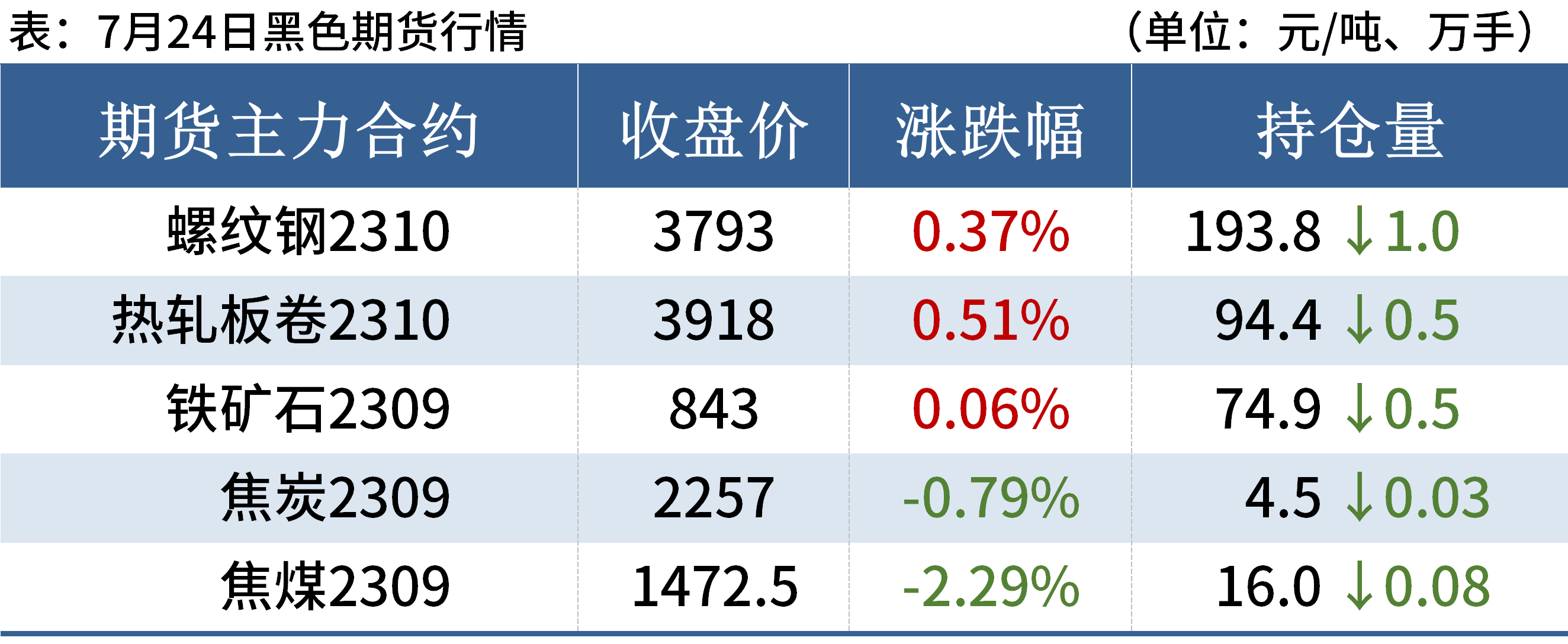 今日唐山钢铁行情价格（唐山钢铁今日最新价格）