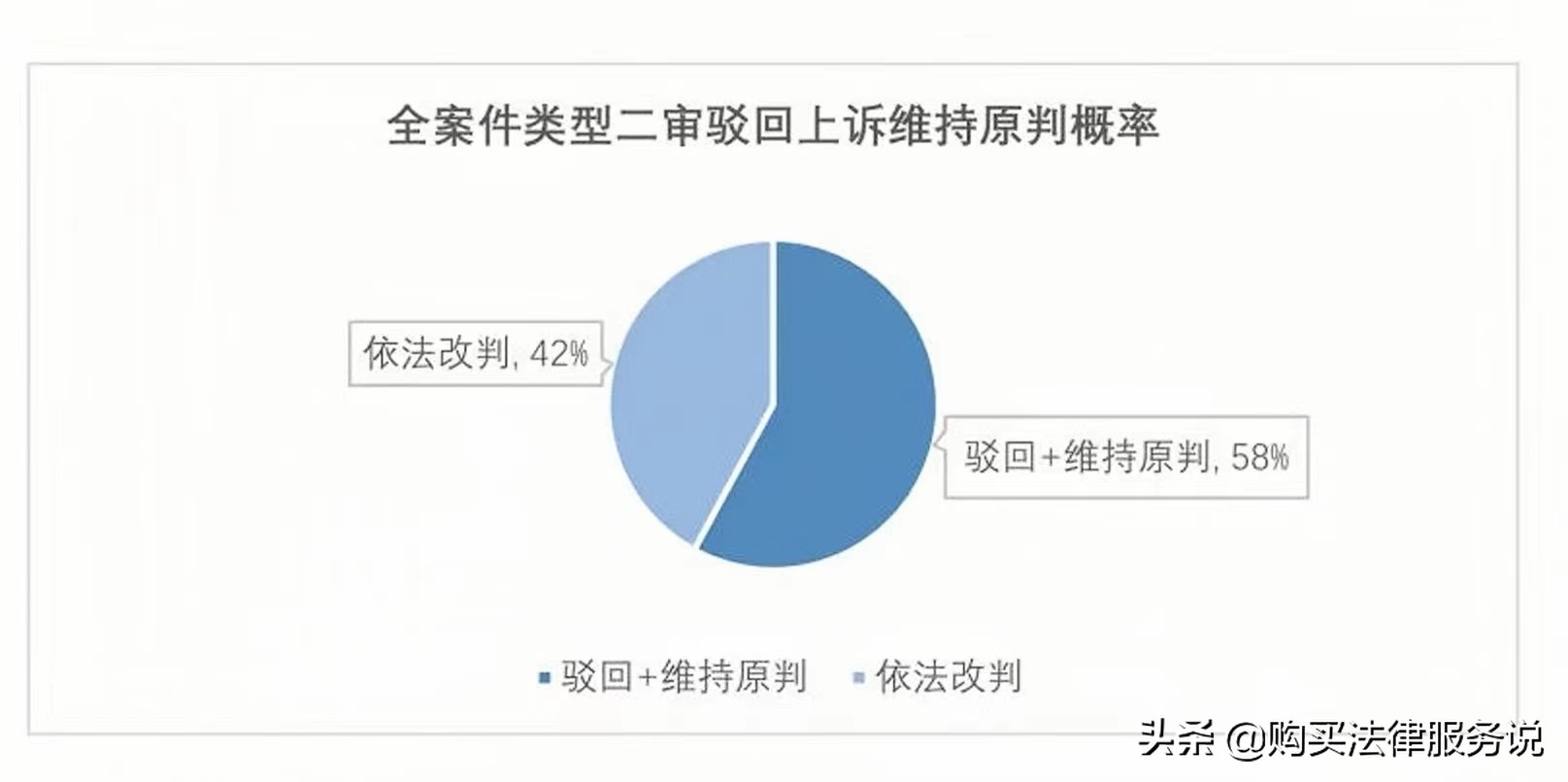 什么类型案件难赢？上诉改判概率高吗？打官司要多久？