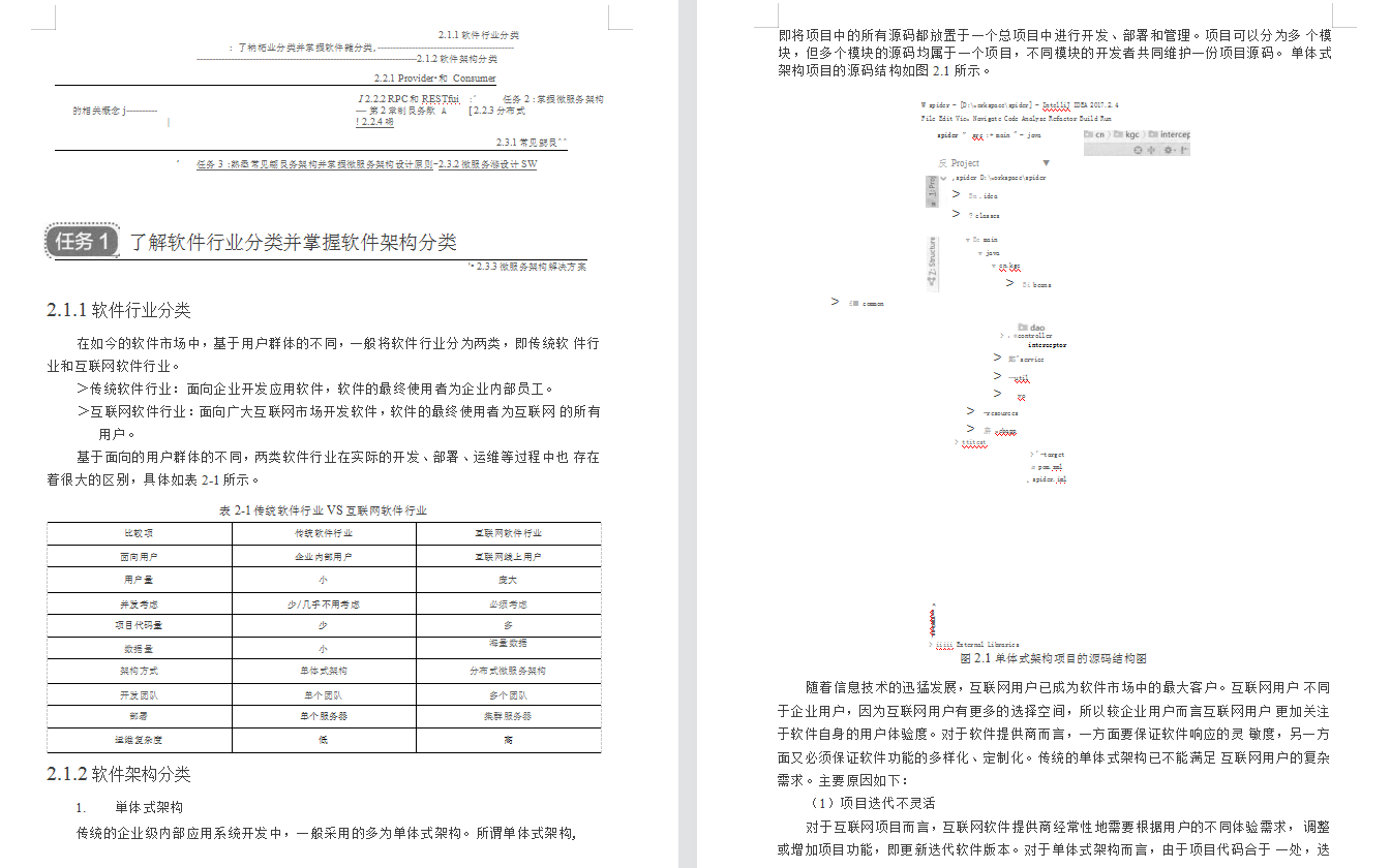 阿里P7告诉你大厂必会：微服务实战Dubbox+ Spring Boot+Docker