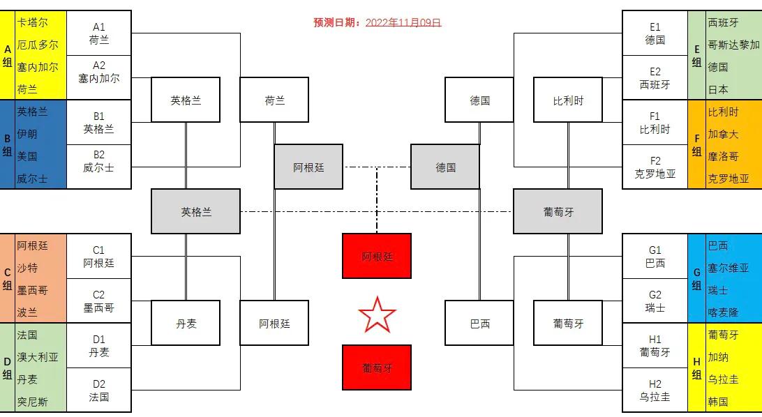 我爱世界杯直播（我爱世界杯（含晋级对阵图以及世界杯赛程））