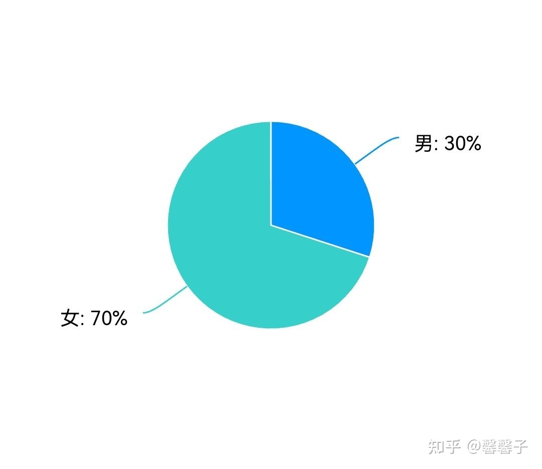 關于高中生熬夜情況調查報告
