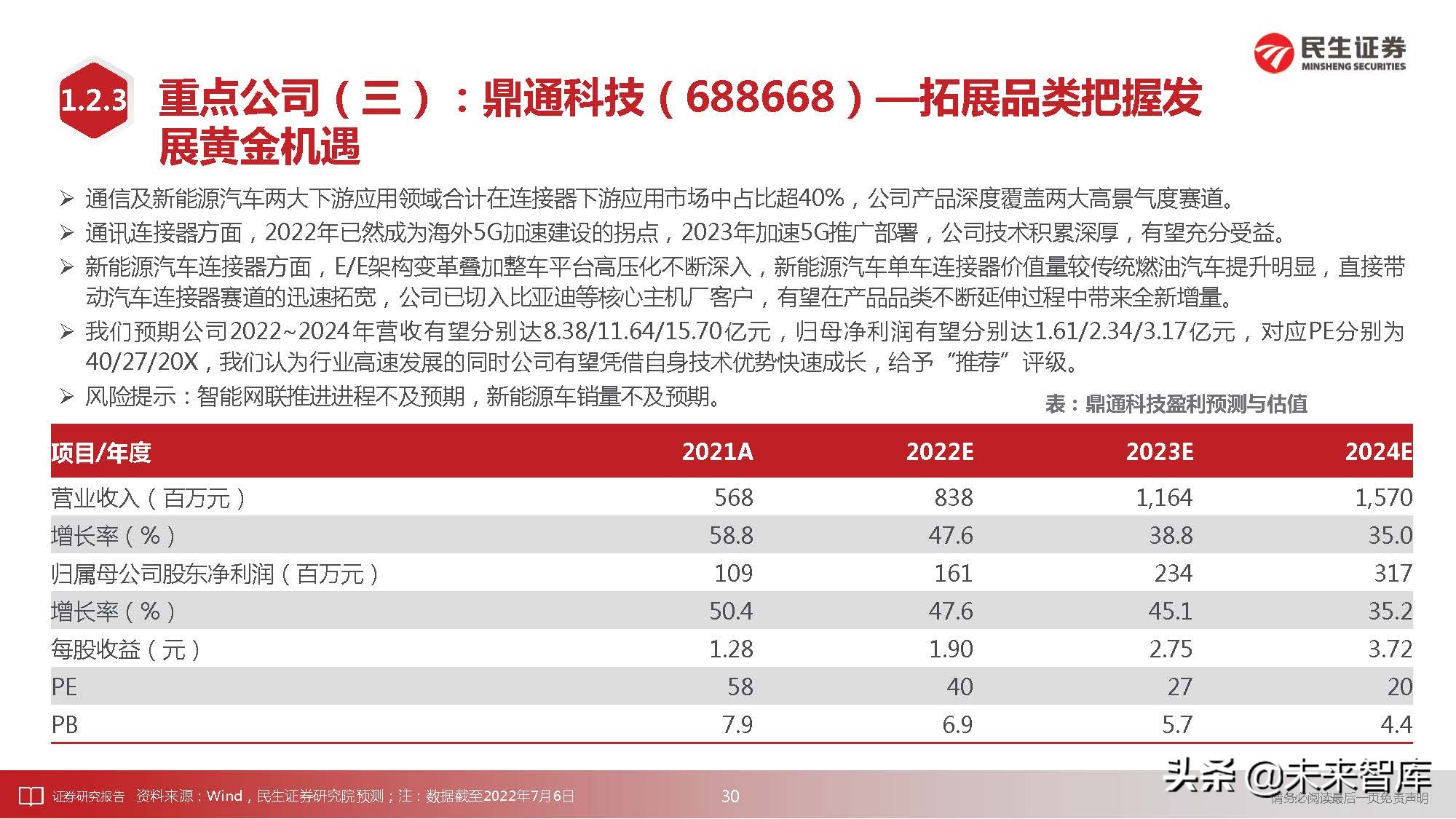 通信行业深度研究：科技“新四化”将内卷打造全新投资“摩天轮”