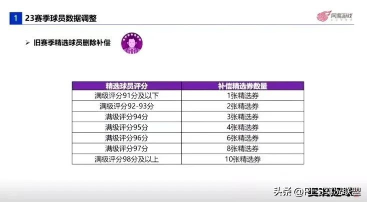 实况13最新转会补丁(国服精选补偿方案已定！实况足球更新后即将退场的百分精选盘点)