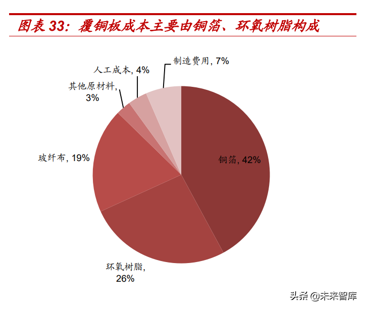 汽车电子行业专题报告：汽车电动化、智能化驱动PCB新发展